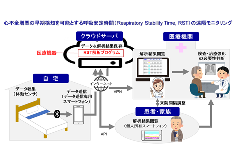 ハートラボ株式会社